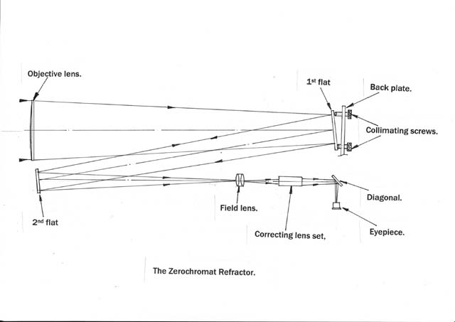 Attachment