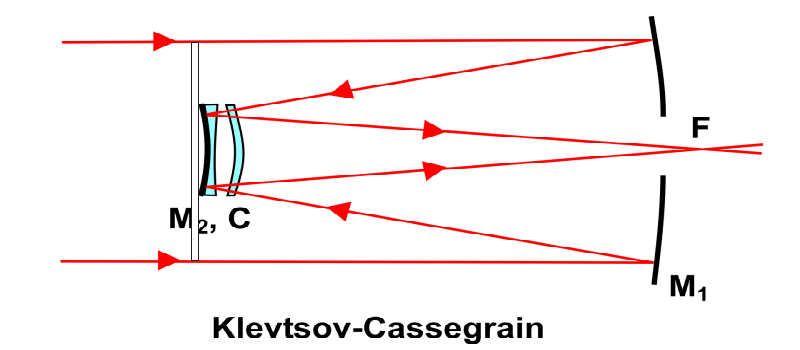 KlevtsovCassegrain