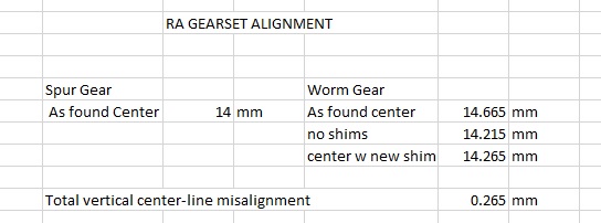 RA gearset alignment