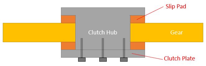 Slip Clutch Pad Small