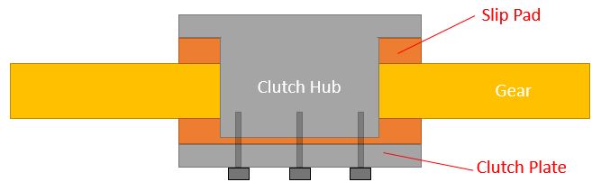Slip Clutch Pad Large