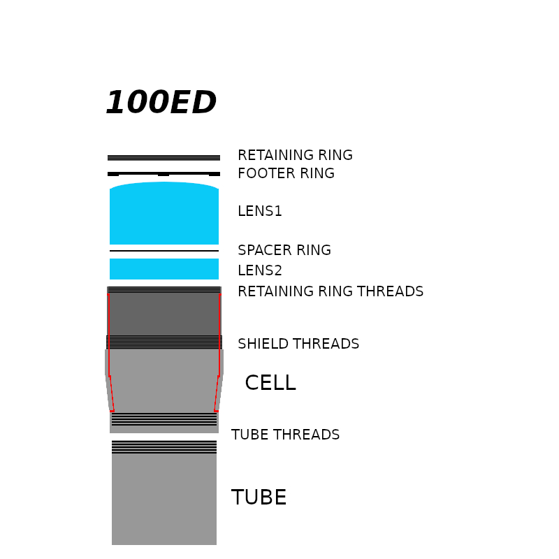 ED100 diagram