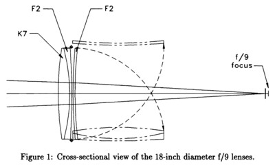 Palomar Hale Telescope Cassegrain f/16 to f/9 Focal Reducer lens profiles
