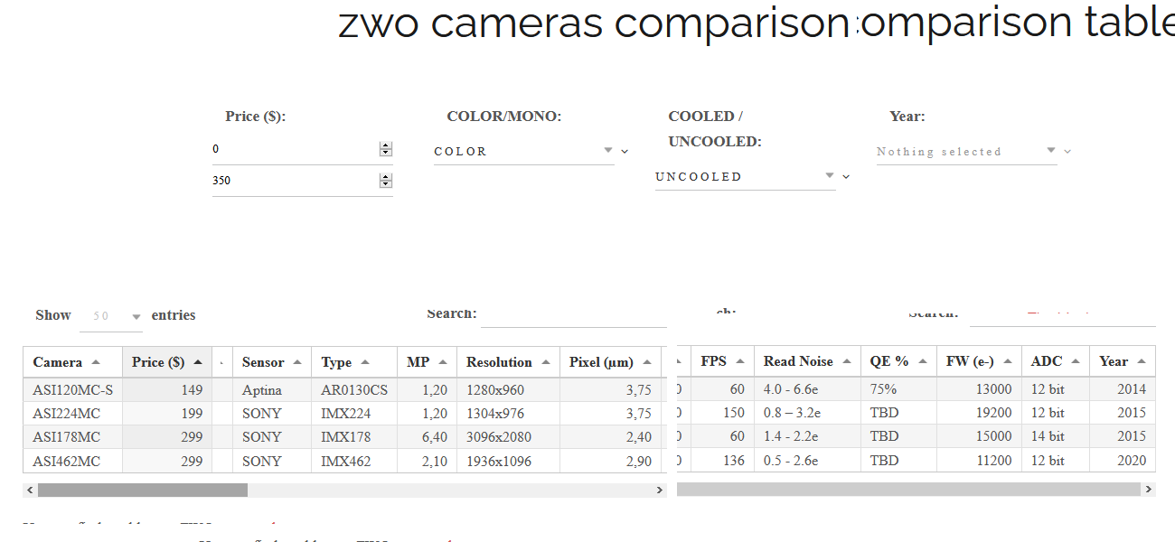 ZWO uncooled OSC Cameras under 350 dollars  https://astroforumspace.com/zwo/