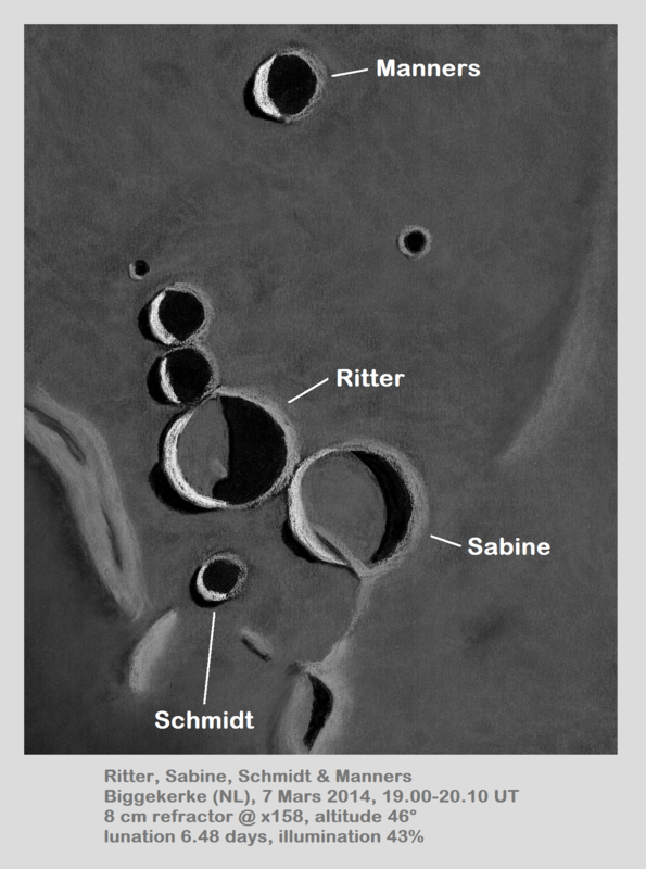 Lunar II 58: Ritter & Sabine