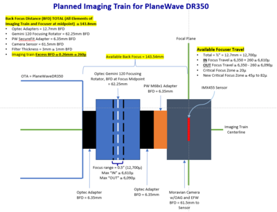 DR350 Imaging Train