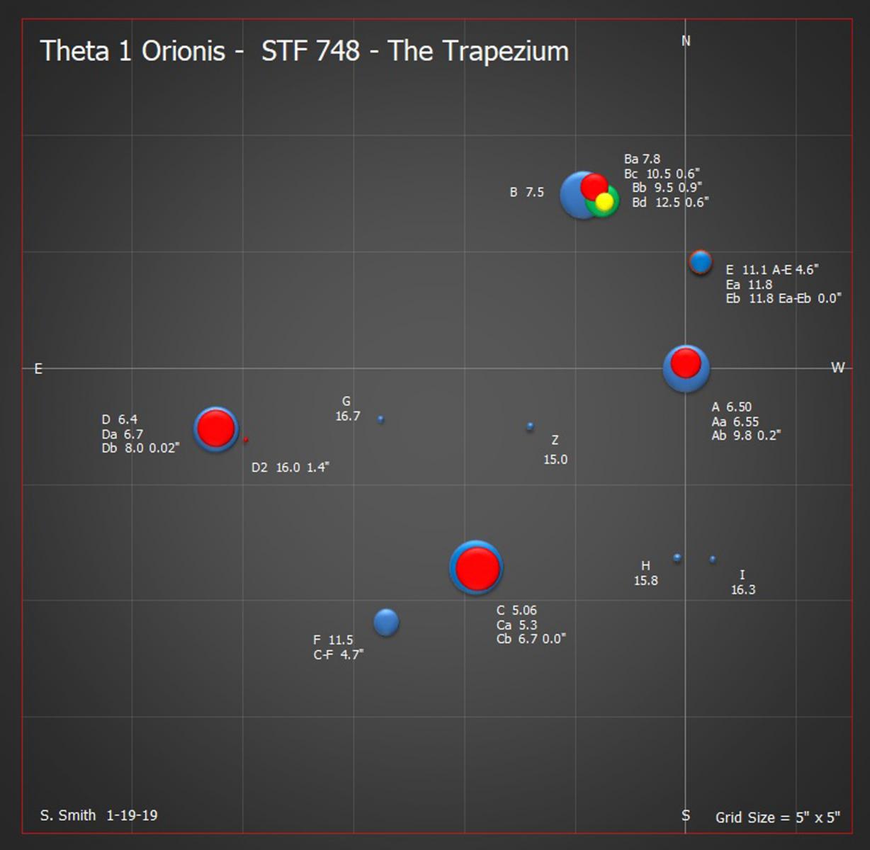 Orion Trapezium Chart