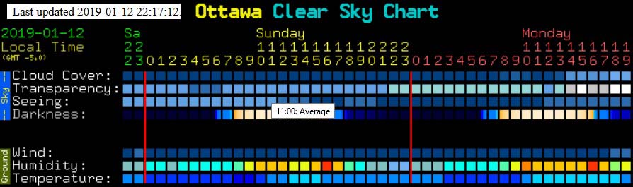 Clear Sky Chart