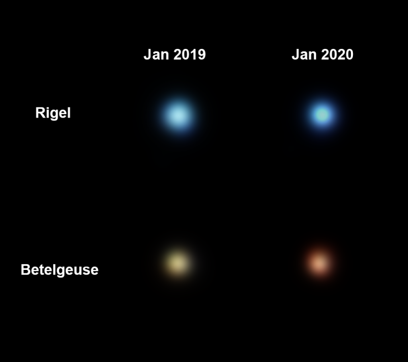 Rigel Betelgeuse 2019 2020 RGB.png
