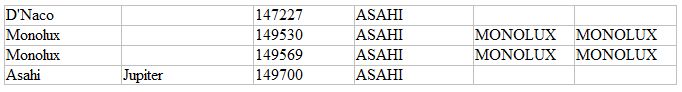 Asahi - Registry Extract P02.jpg