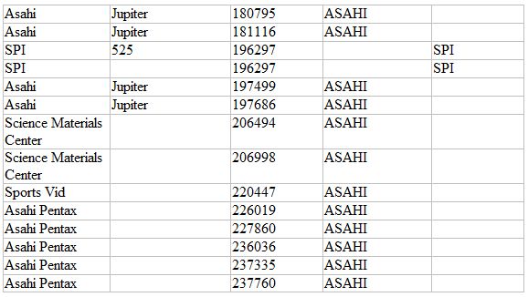 Asahi - Registry Extract P03.jpg