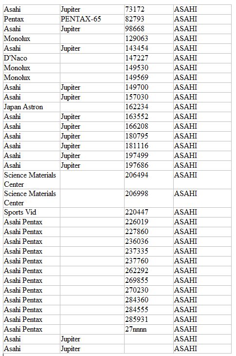 Asahi - Registry Extract P01.jpg