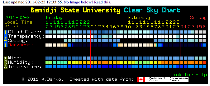 Clear Sky Chart