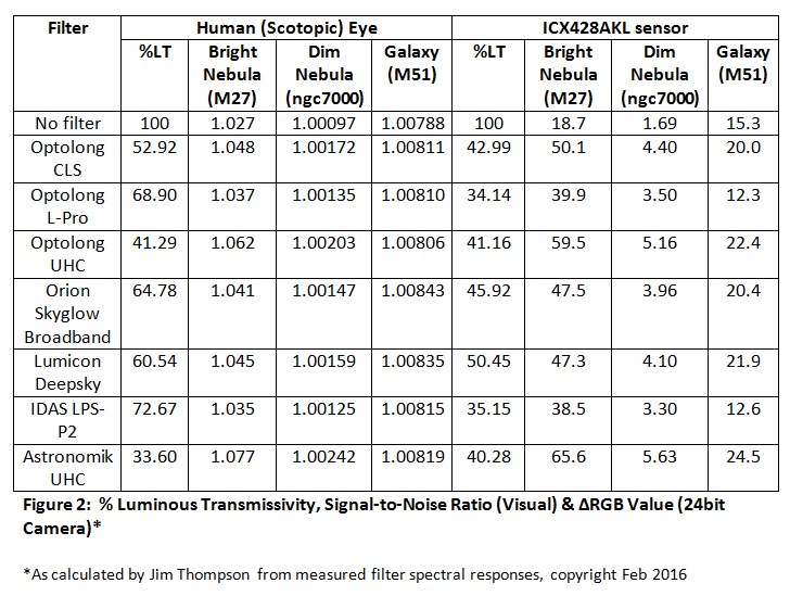 Wratten Filter Chart