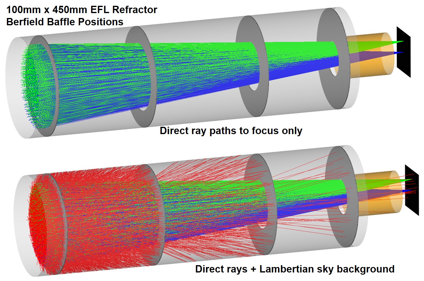 Baffle Tube Telescope Size