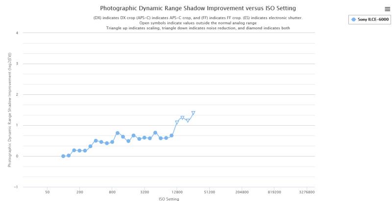 a6000_shadow_improvement.jpg