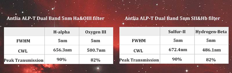 Testing the new Antlia ALP-T filter - Electronically Assisted