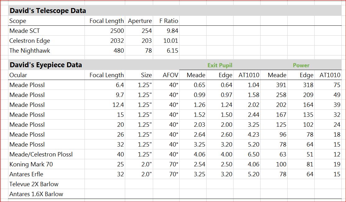 Telescope Magnification Chart