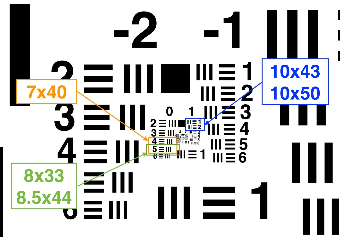 Binocular Magnification Chart