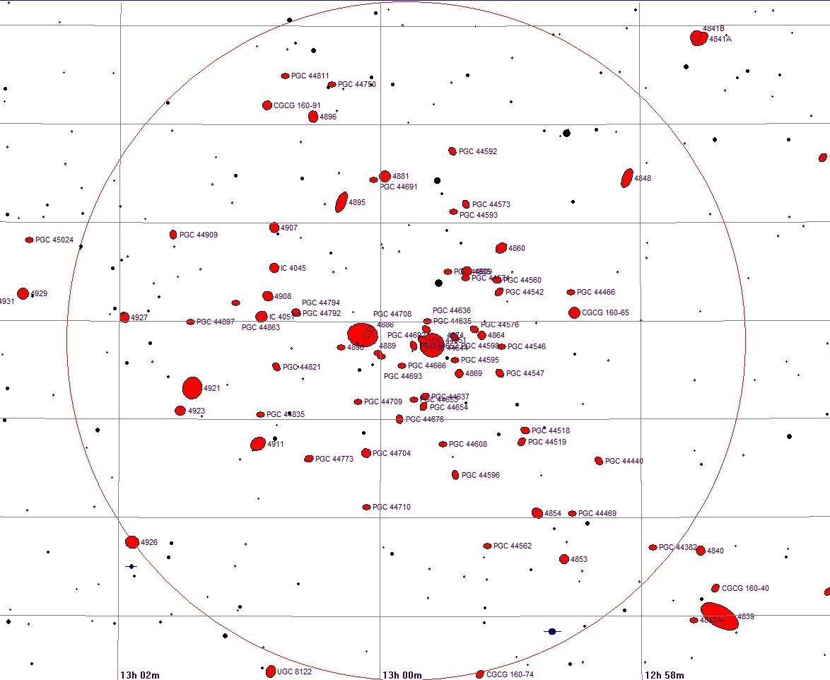 Limiting Magnitude Chart