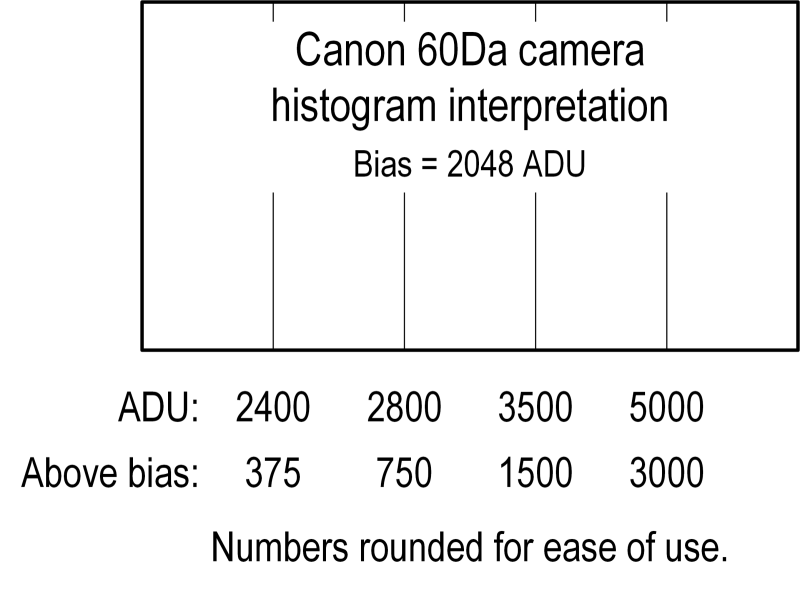 Canon 60Da histogram interpretation.png