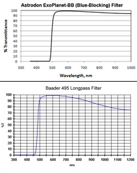 Astrodon-Exoplanet-filter-versus-Baader-495-Longpass-Filter.jpg