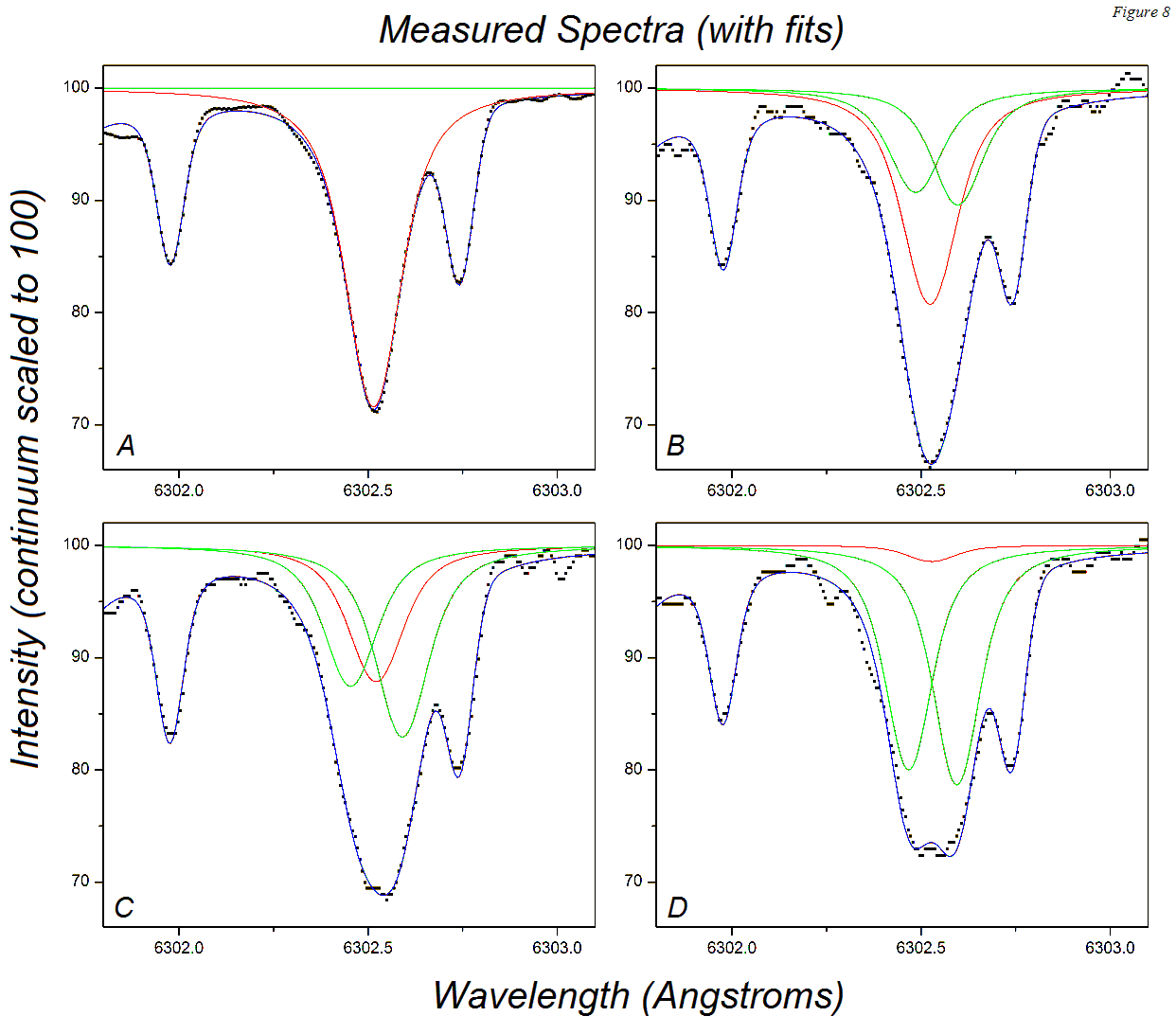 Analysis of a Sunspot Magnetic Field - Scientific Amateur Astronomy