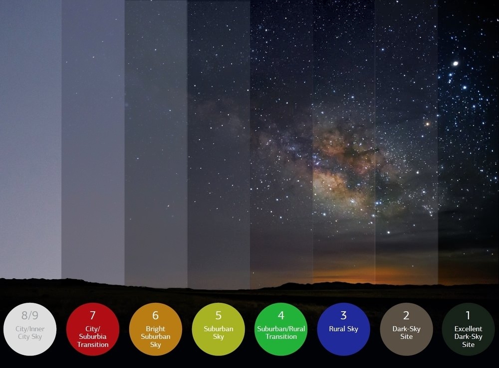 Any comments on Astron. Picture on Bortle scale? - Light Pollution ...