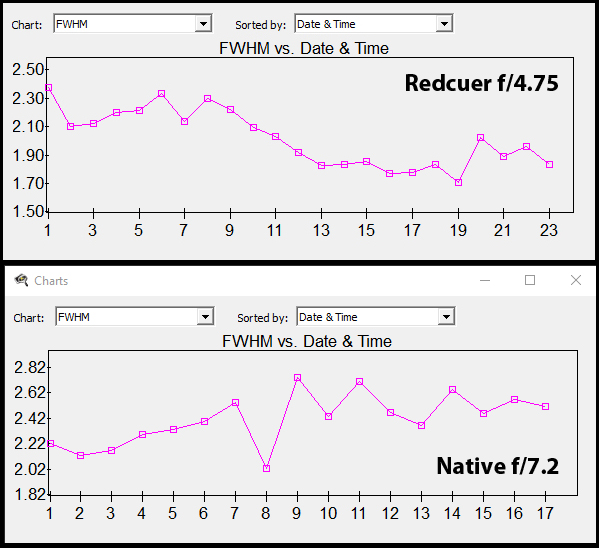 Planewave CDK14 vs DR350 - Experienced Deep Sky Imaging - Cloudy