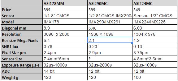 Zwo Camera Comparison Chart