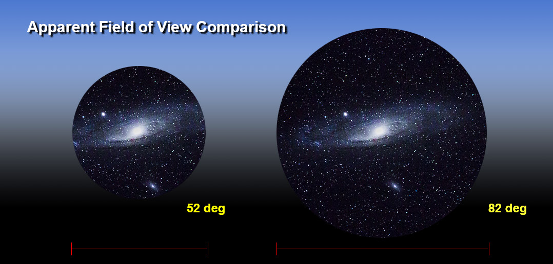 Teleskop Multicoated TMB 1,25"2.5mm~9mm 58 Grad FOV HD Planetary Okular II AO 