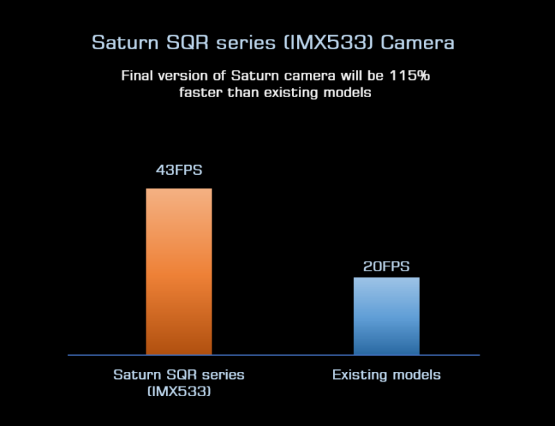 Saturn SQR series frame rate.png