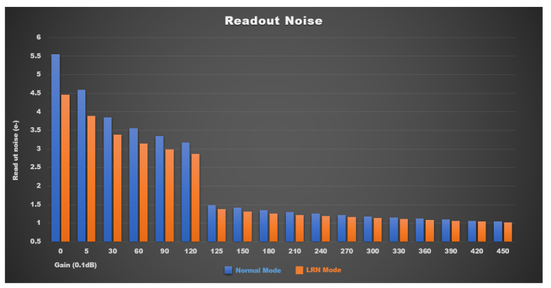 Dual mode readout noise.png