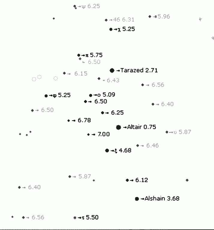 Limiting Magnitude Chart