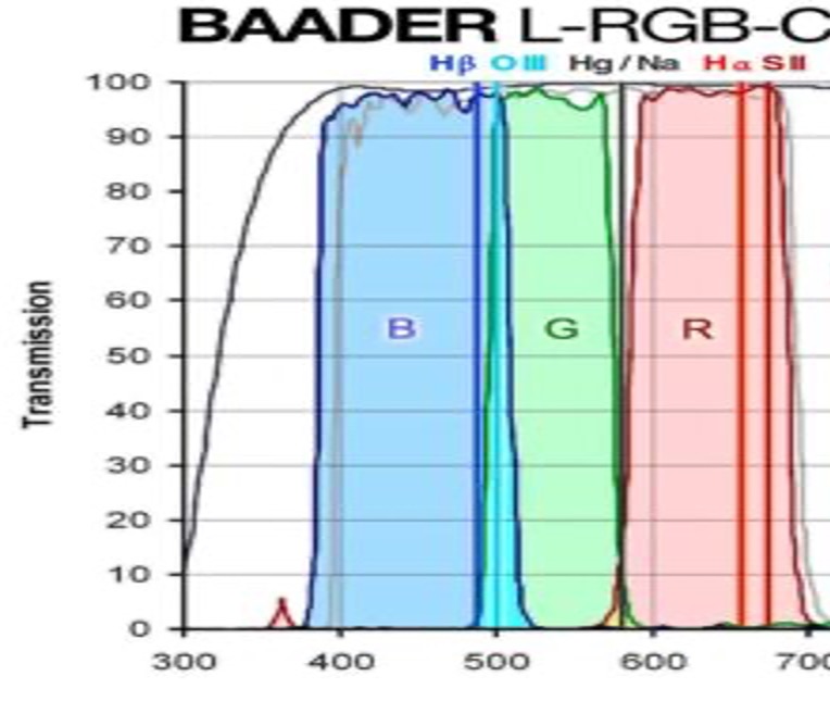 LRGB spectra.jpg