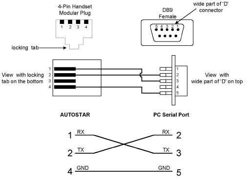 computer db9 serial port pinout