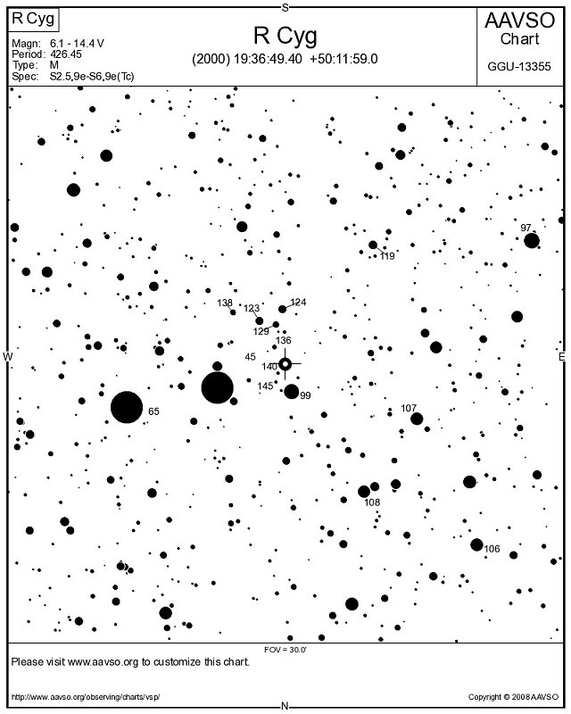 Limiting Magnitude Chart