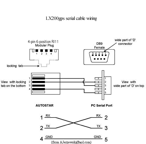 Serial Cable Connection Rs232 Port