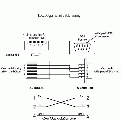 Serial Cable Connection Rs232 Port