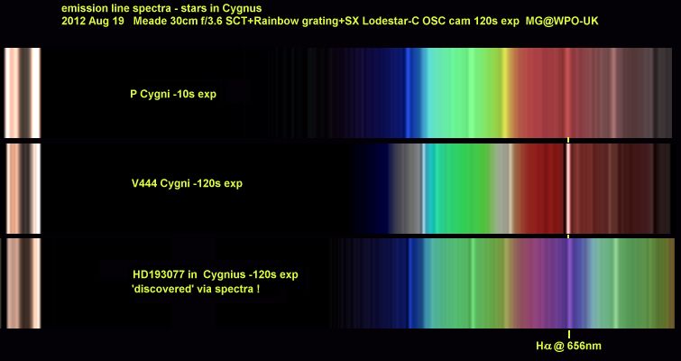 Причина различия спектров звезд. Спектры звезд. Спектры звезд различных спектральных классов. Цветовые спектры звезд. Сравнение спектров звезд.