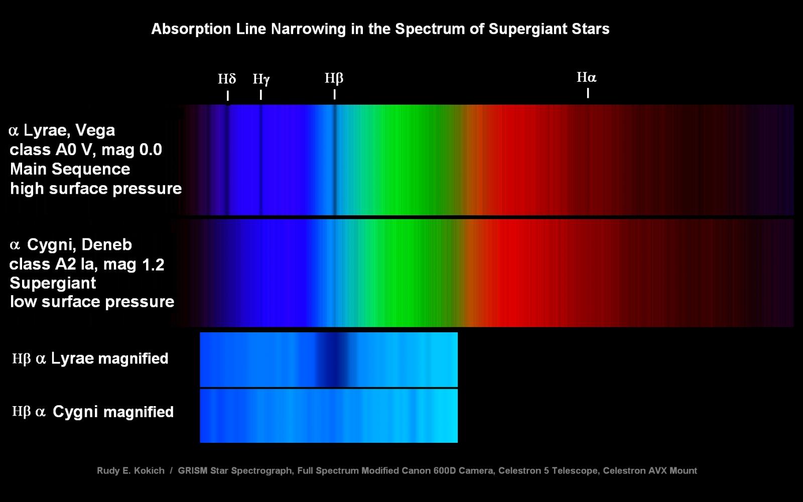 Spectroscopic Determination of Star Size - Beginning Deep Sky Imaging - Cloudy Nights