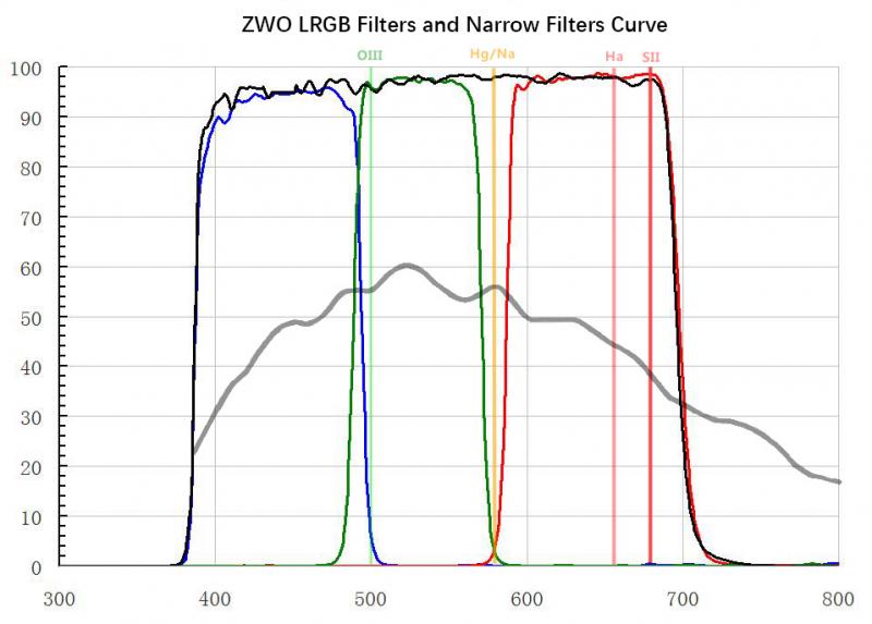 ZWO_RGBL_Narrow_curve.jpg