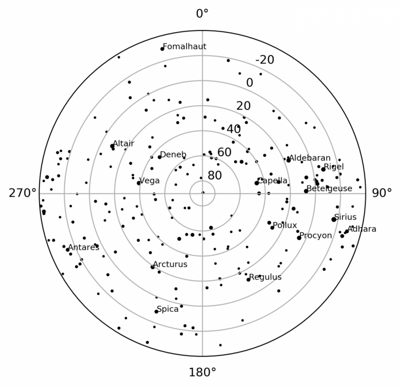 From RA/Dec to Star Chart with Windows? - Astronomy Software ...
