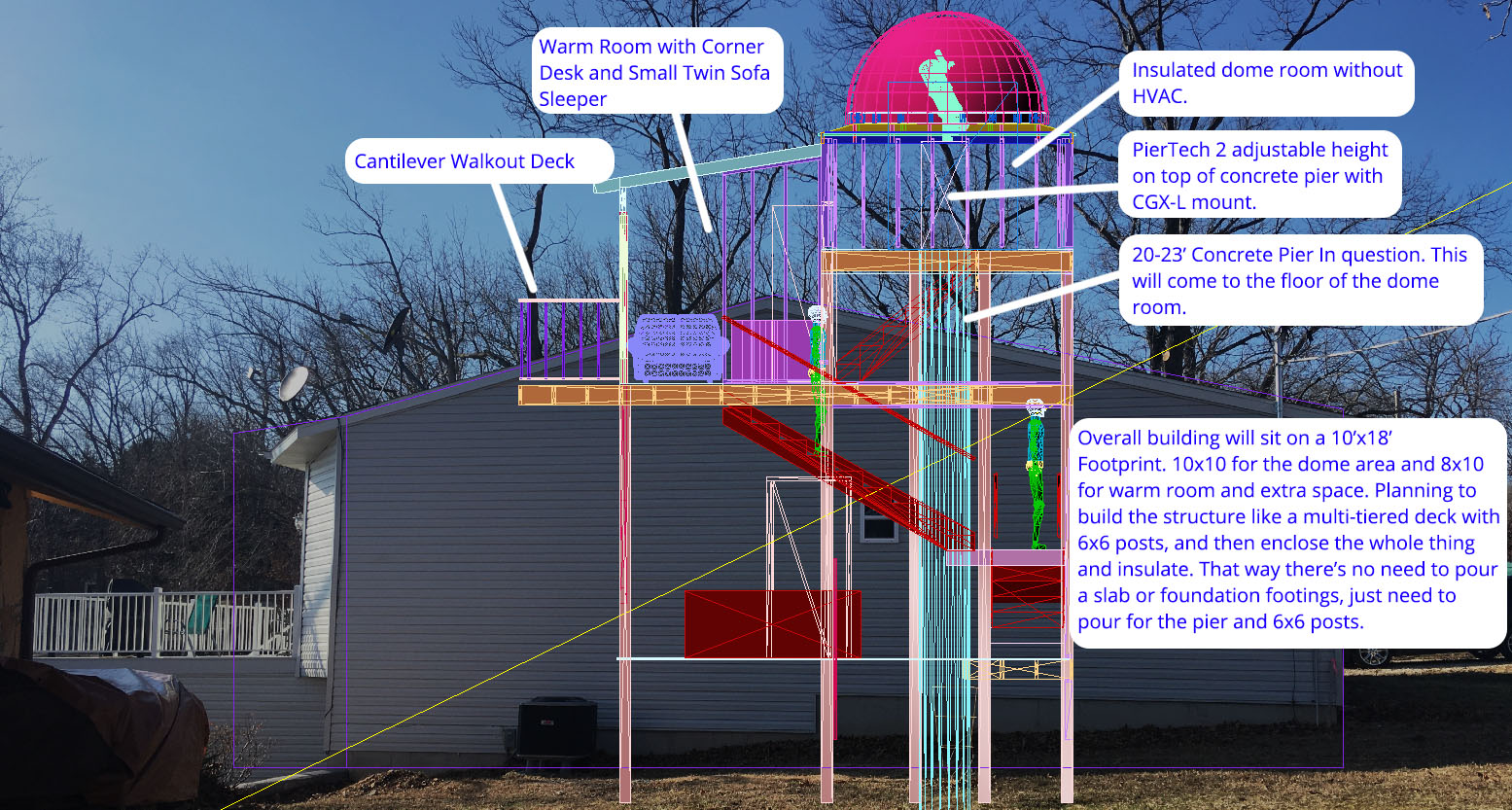 Backyard Observatory: The Ultimate Guide to Building Your Own Stargazing Paradise 1