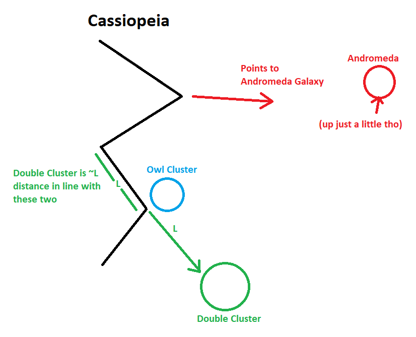 How To Read A Star Chart