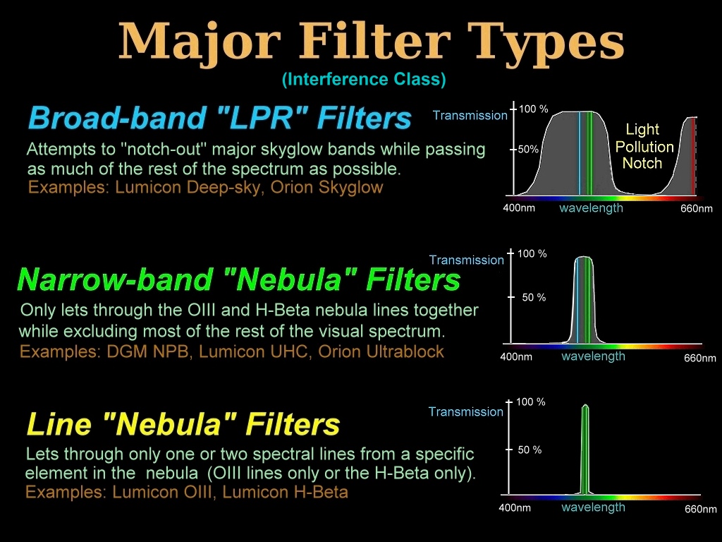 A guide to using multi-band filters for astrophotography - BBC Sky