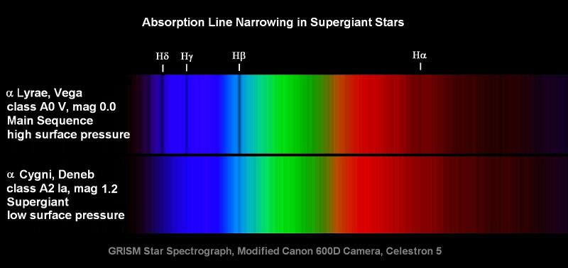 07 Fig 6 line narrowing in supergiants.jpg