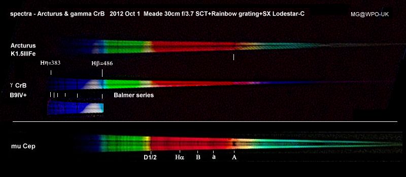 Причина различия спектров звезд. Спектры разных звезд. Спектры звезд класса о. Нижняя звезда спектра. Спектр звезд фото.
