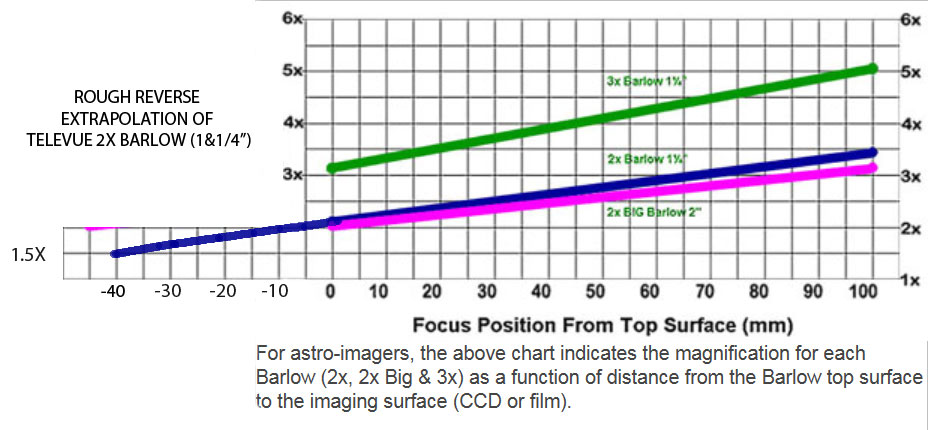 Ccd Size Chart