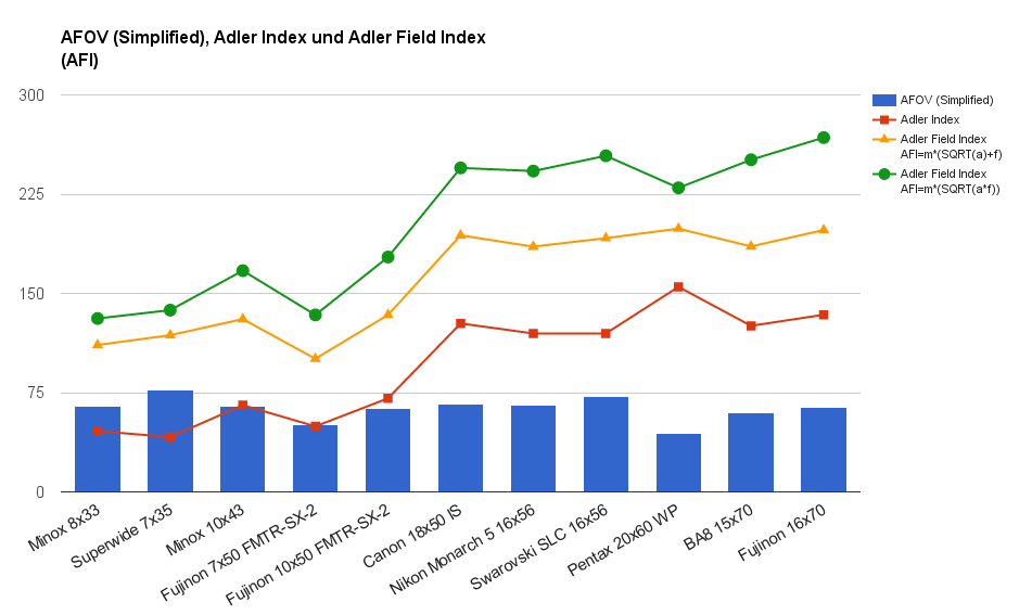 Index Comparison Chart